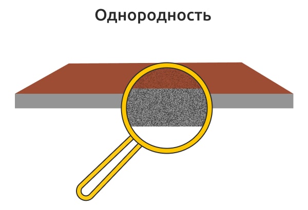 Процесс контактной сварки
